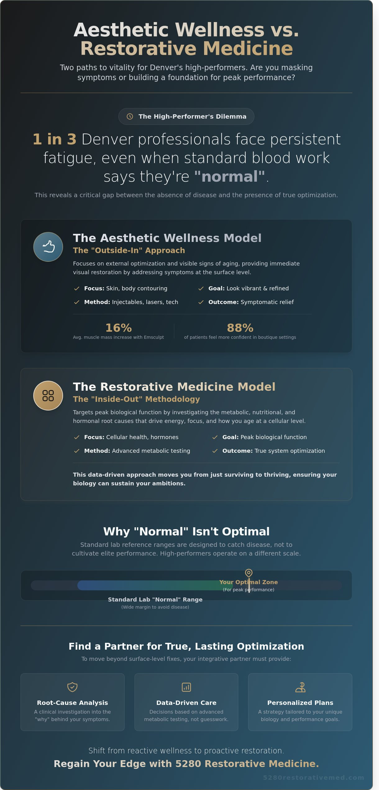 Aria Integrative Health Denver: Understanding the Spectrum of Wellness and Optimization