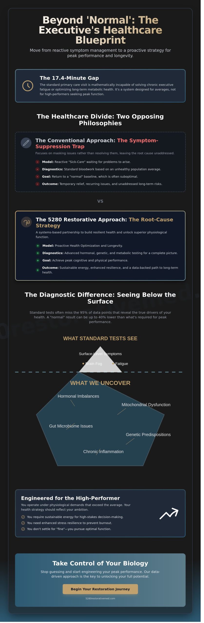 Holistic Doctor Denver: A High-Performer’s Guide to Root-Cause Care
