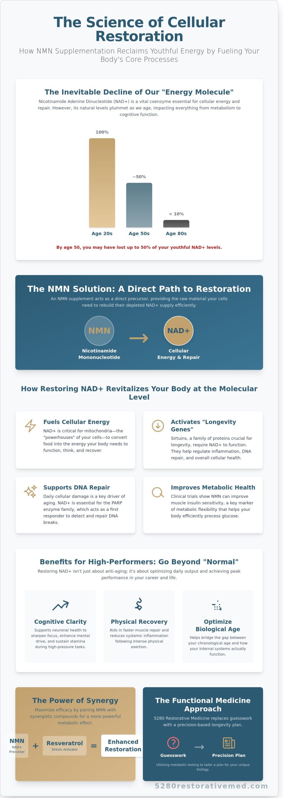 NMN Supplement: A Clinical Guide to NAD+ Restoration and Cellular Longevity