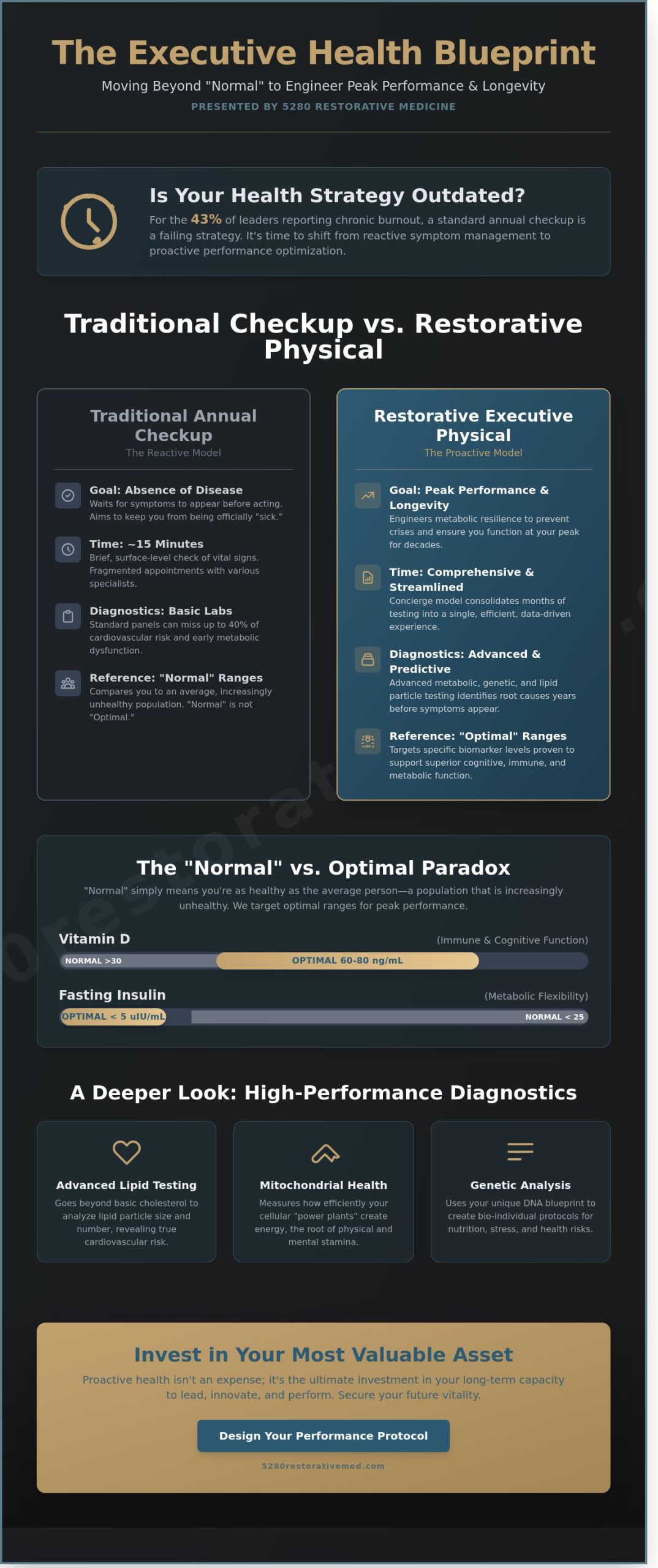 The Modern Executive Physical: A Blueprint for Peak Performance in 2026