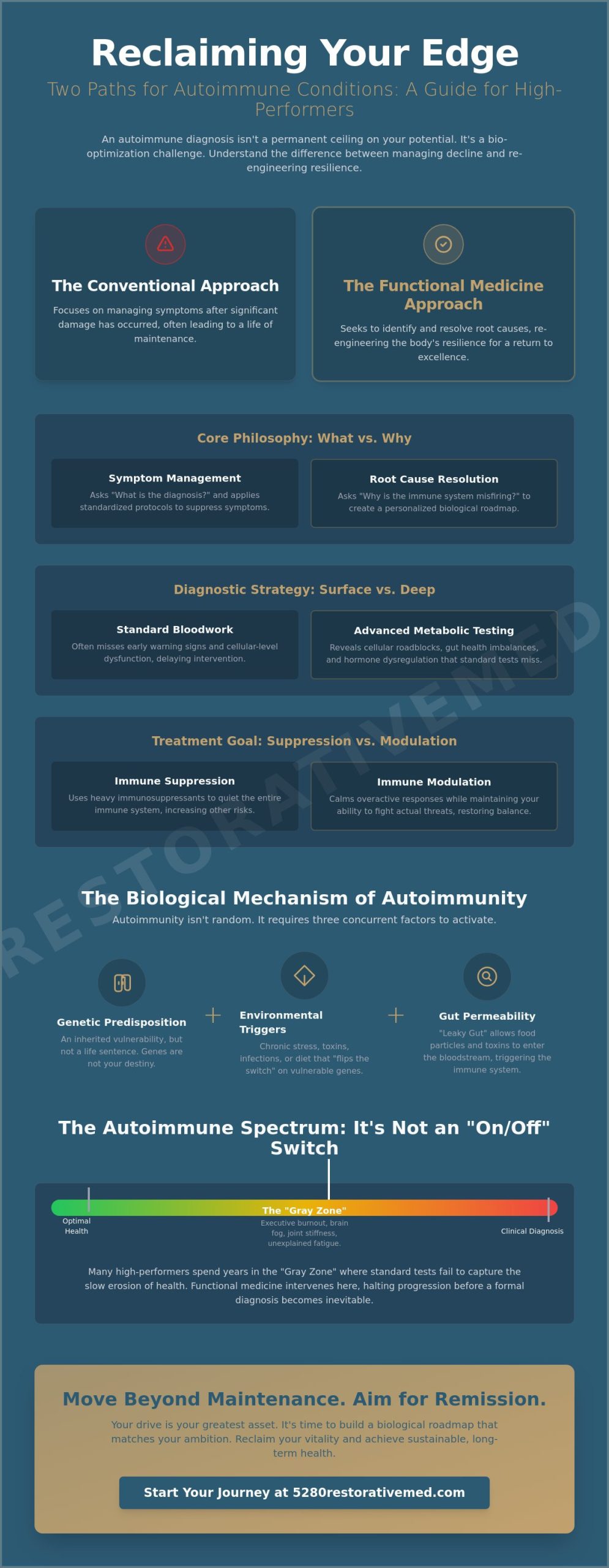Functional Medicine for Autoimmune Conditions: Re-Engineering Immune Resilience in 2026