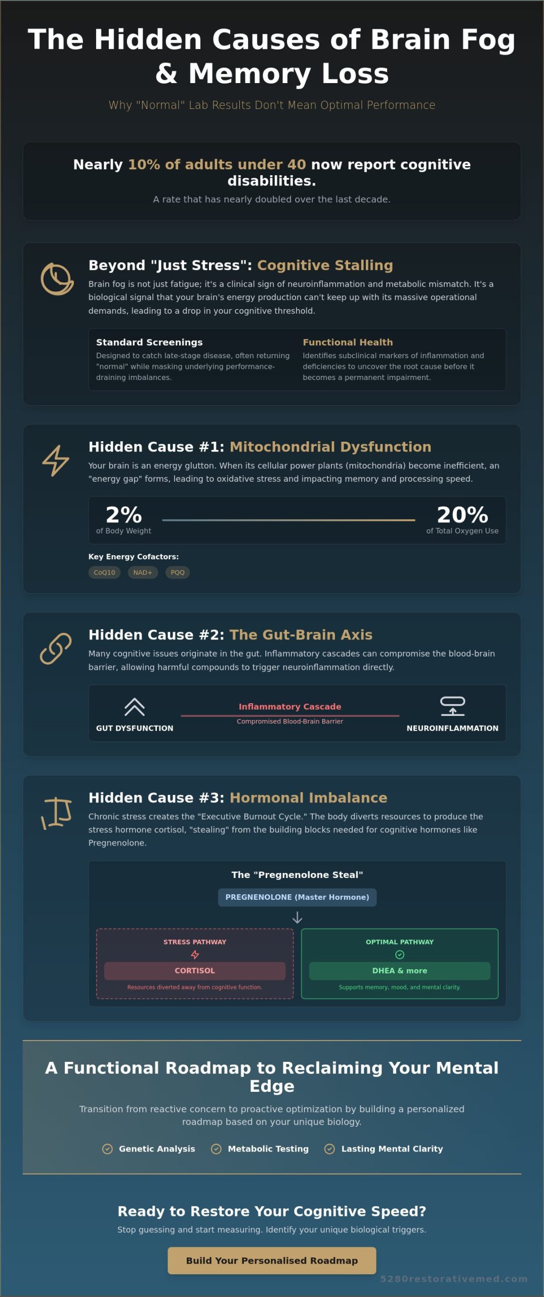 Hidden Causes of Brain Fog and Memory Loss: Beyond the Surface of Cognitive Decline