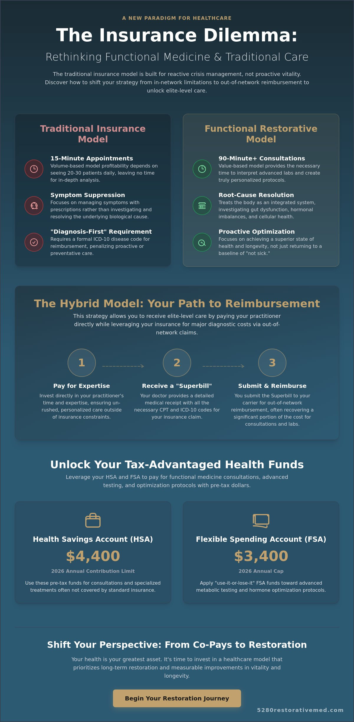 How to Find a Functional Medicine Doctor Who Takes Insurance: A 2026 Guide