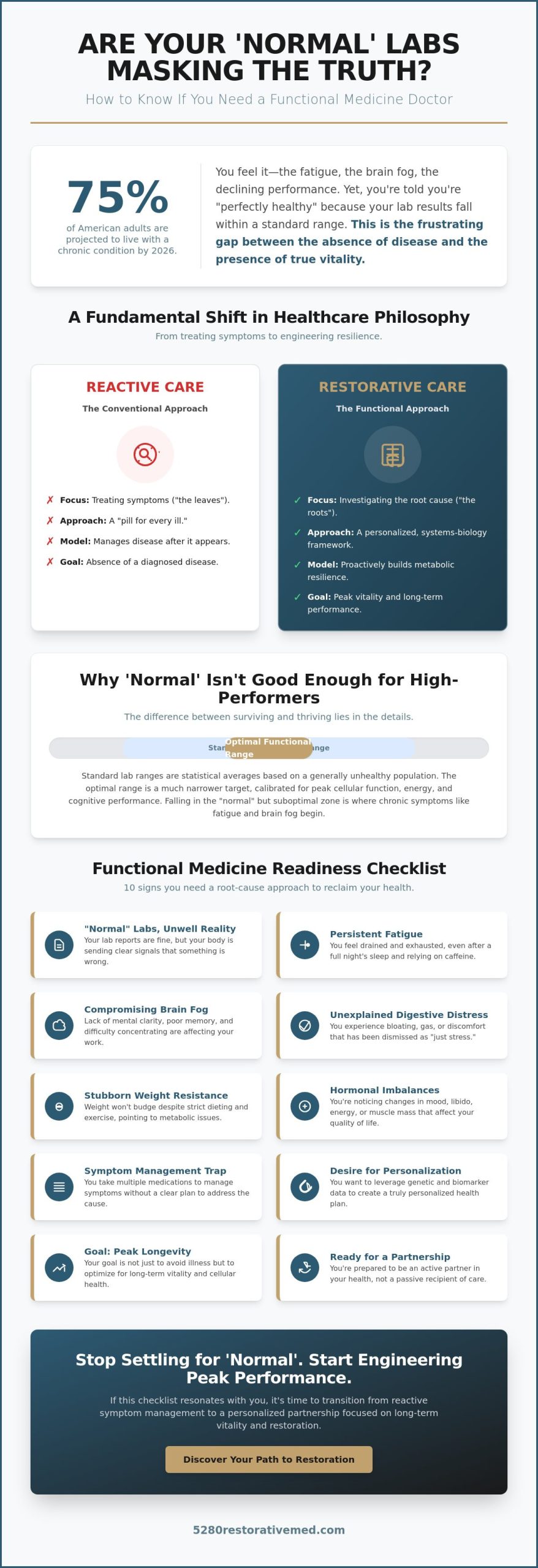 How to Know If You Need a Functional Medicine Doctor: The 2026 Readiness Checklist