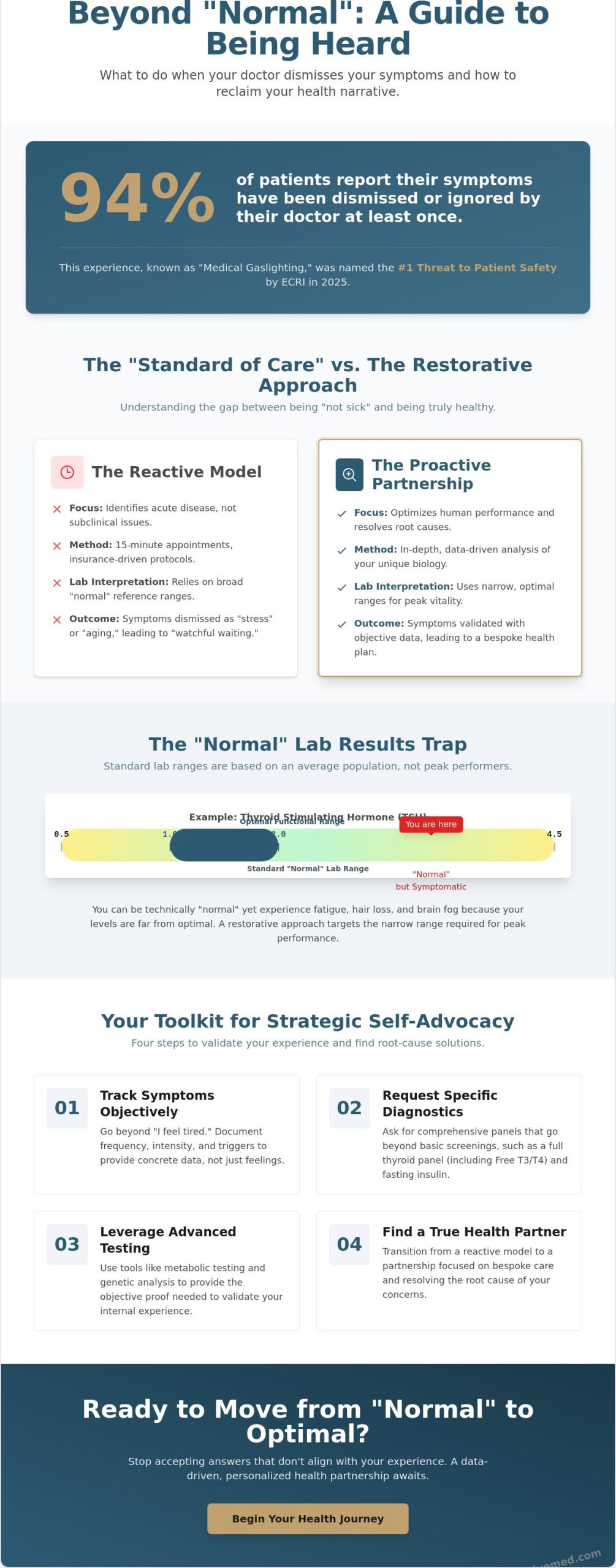What to Do When Your Doctor Dismisses Your Symptoms: A Guide to Medical Advocacy