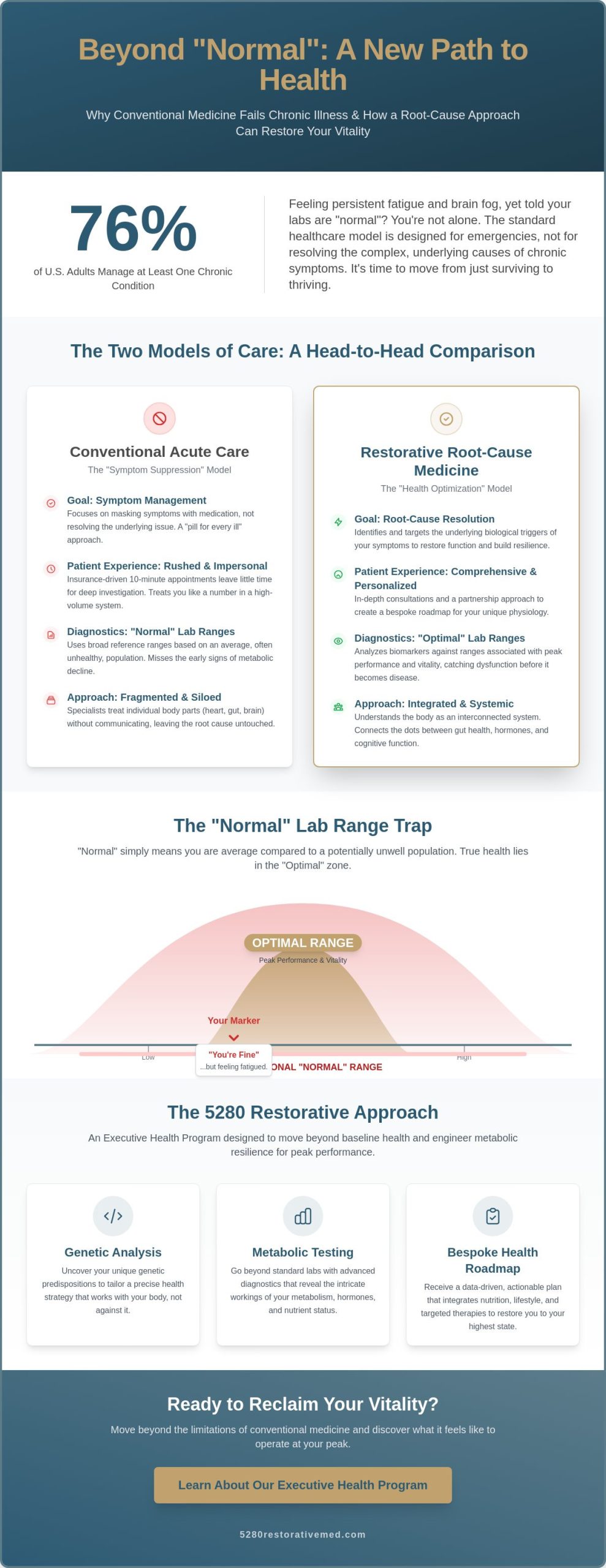 Why Conventional Medicine Fails Chronic Illness: A Shift Toward Functional Performance