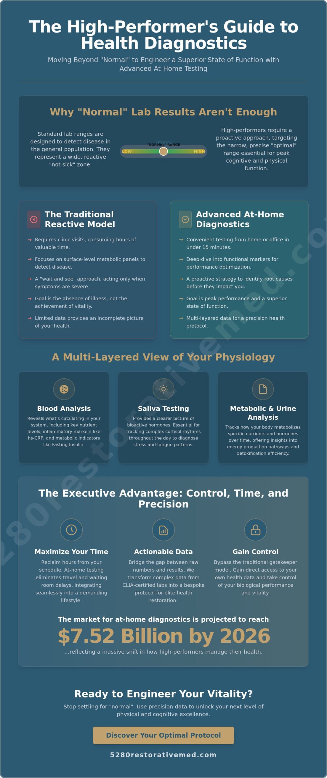 Advanced Diagnostic Lab Testing at Home: The 2026 Guide for High-Performers