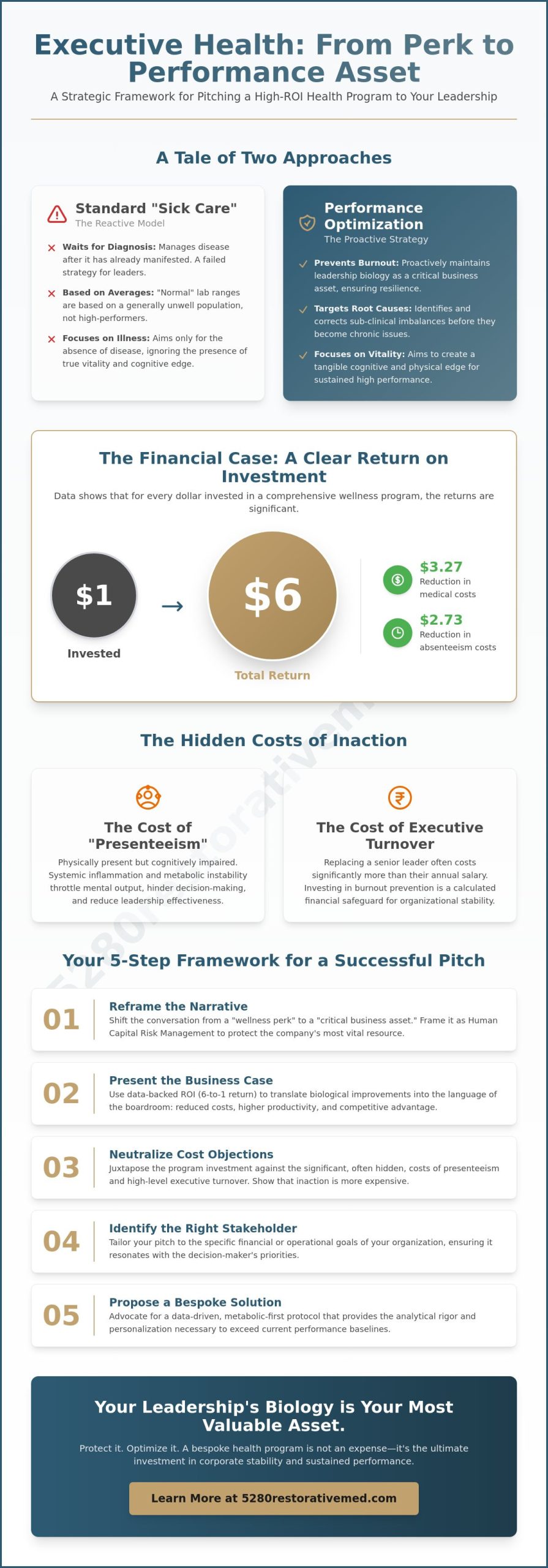 How to Convince Your Boss to Pay for a Health Program: The Executive ROI Guide