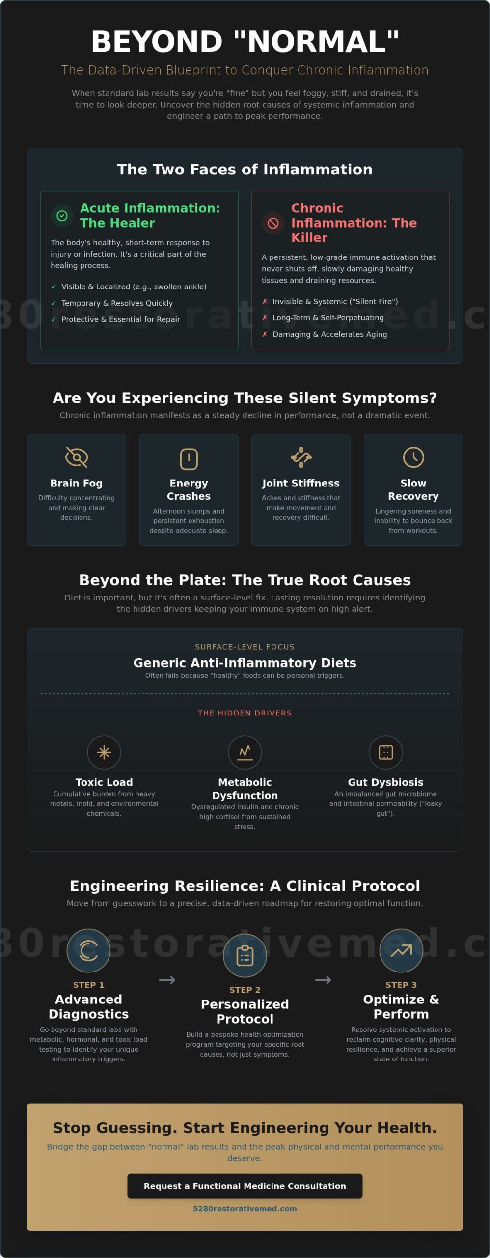 How to Fix Chronic Inflammation in the Body: A Functional Medicine Blueprint for 2026
