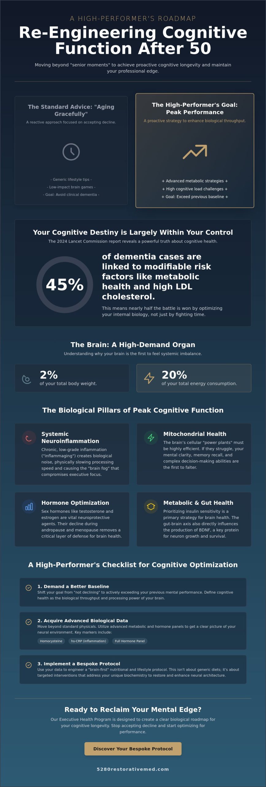 Improving Cognitive Function After 50: A Functional Medicine Guide for High-Performers