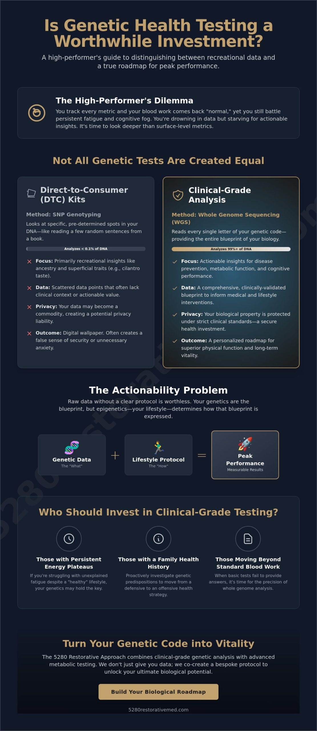 Is Genetic Health Testing Worth the Money? A Clinical Perspective for High-Performers
