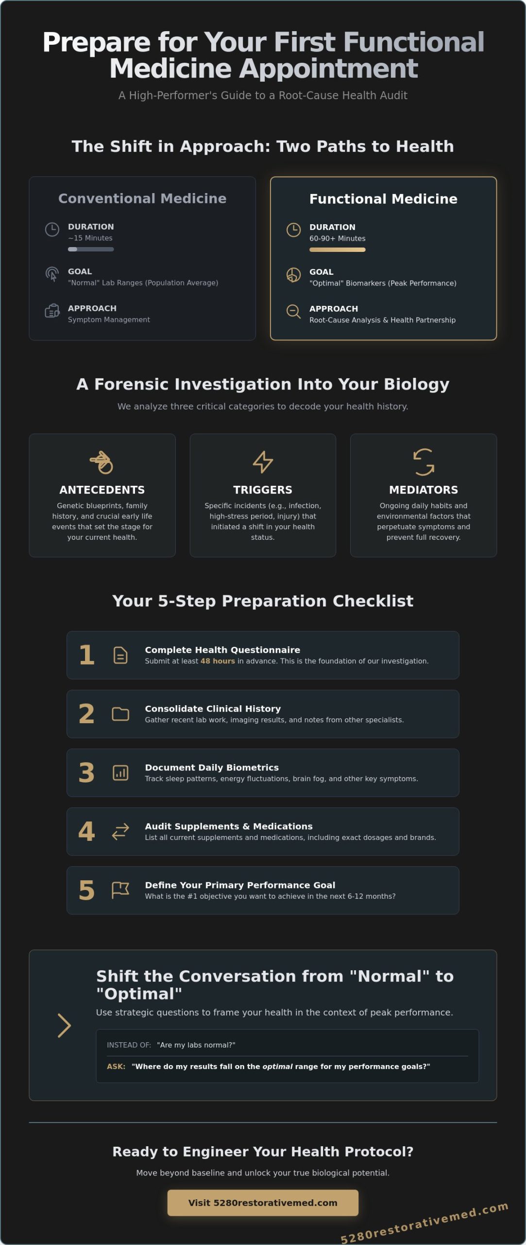 Preparing for Your First Functional Medicine Appointment: A Guide for High-Performers