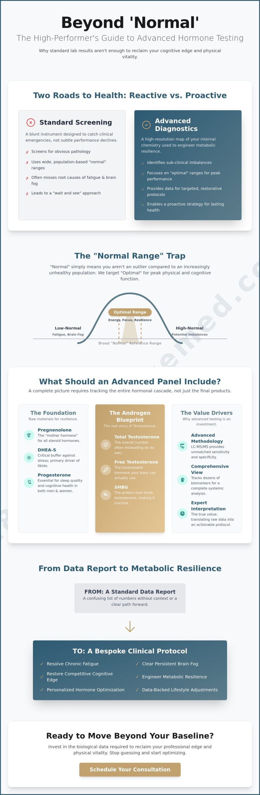 The Real Cost of Advanced Hormone Testing Panels in 2026: A Clinical Guide