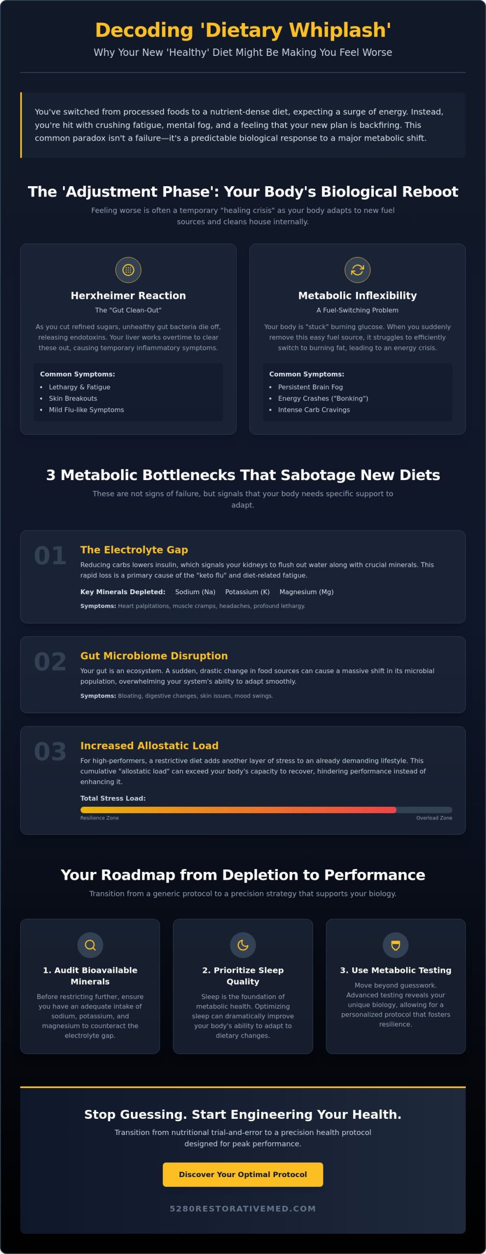 Why Do I Feel Worse After Starting a New Diet? The Functional Medicine Perspective