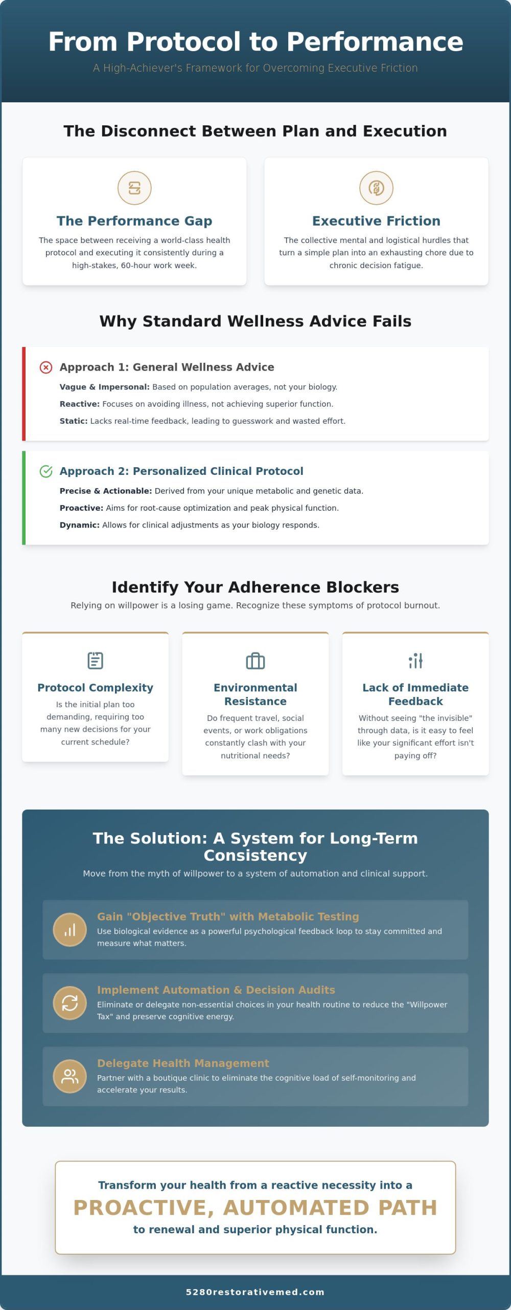 How to Stick to a Personalized Health Plan: A High-Performer’s Guide to Sustainable Optimization