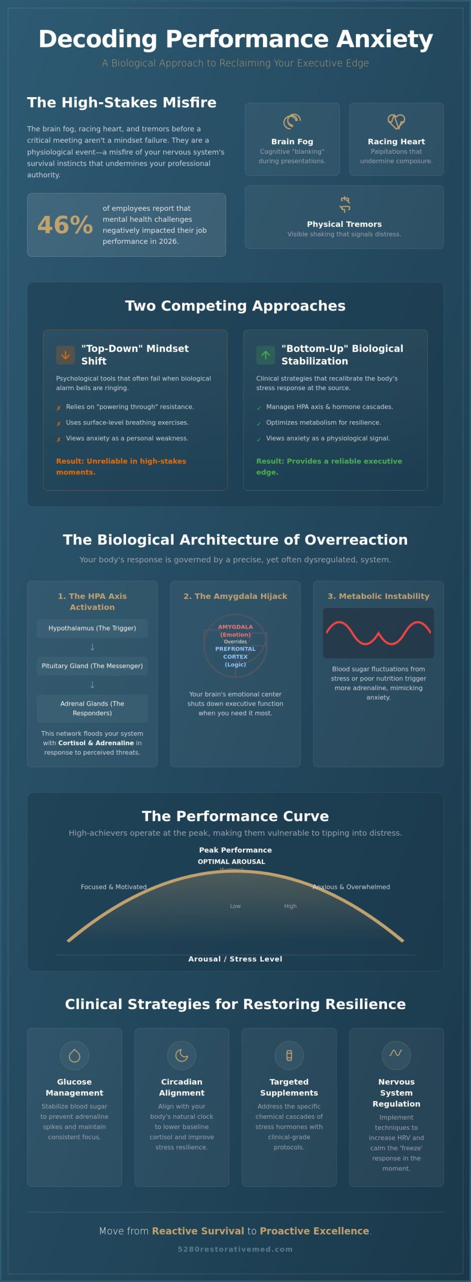 Managing Performance Anxiety at Work: A Biological Approach for High-Performers