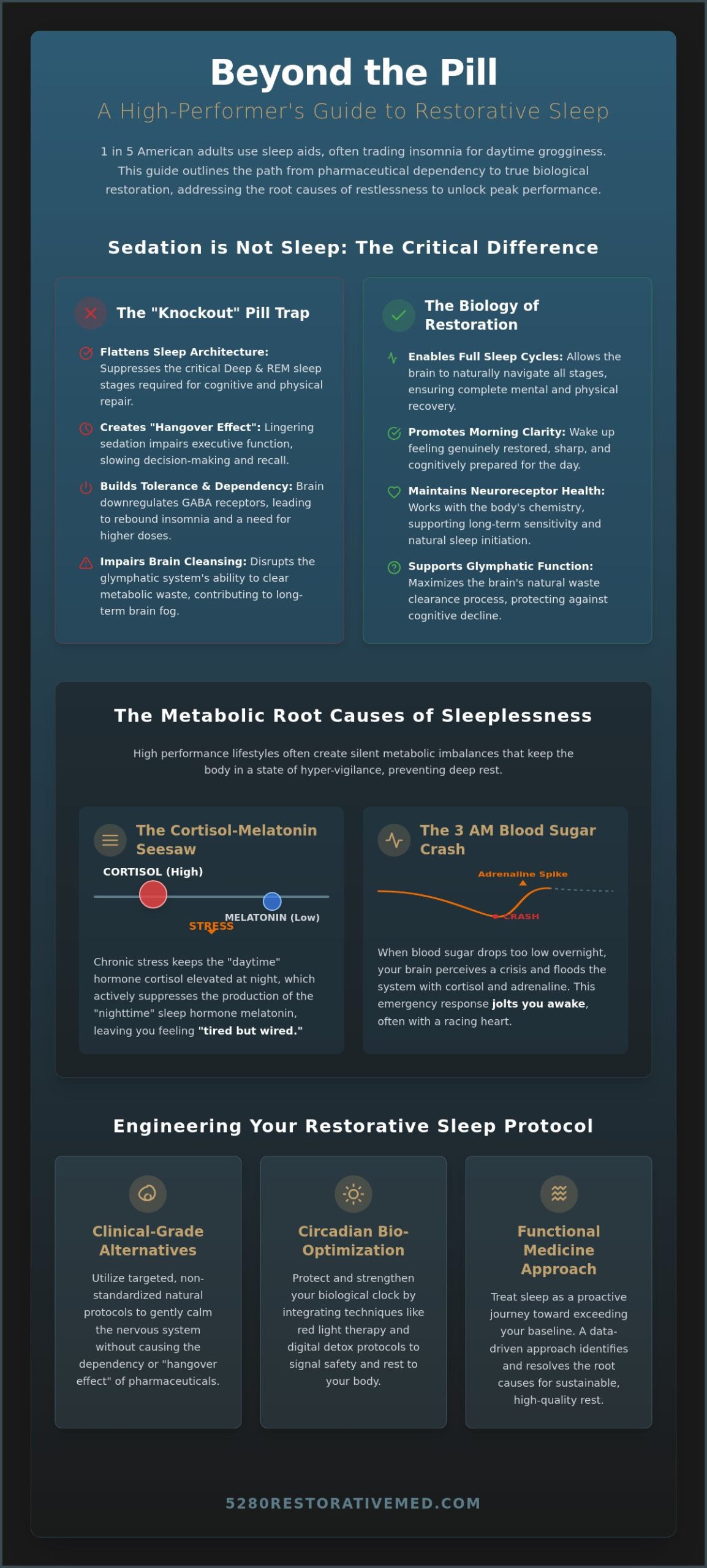 Beyond the Pill: Natural Alternatives to Sleep Medication for High-Performers
