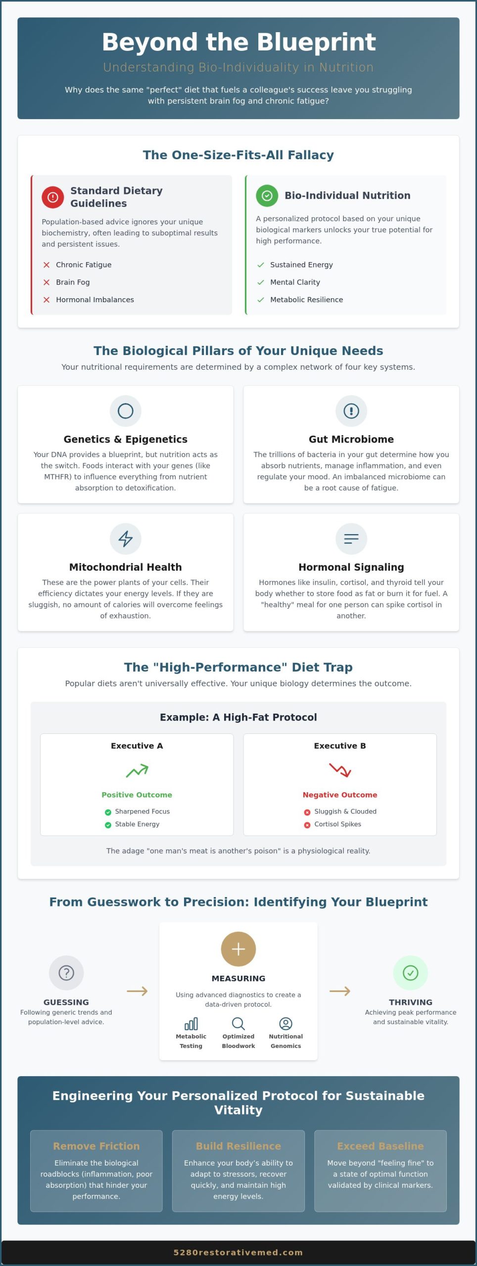 What Is Bio-Individuality in Nutrition? A Clinical Guide to Personalized Health