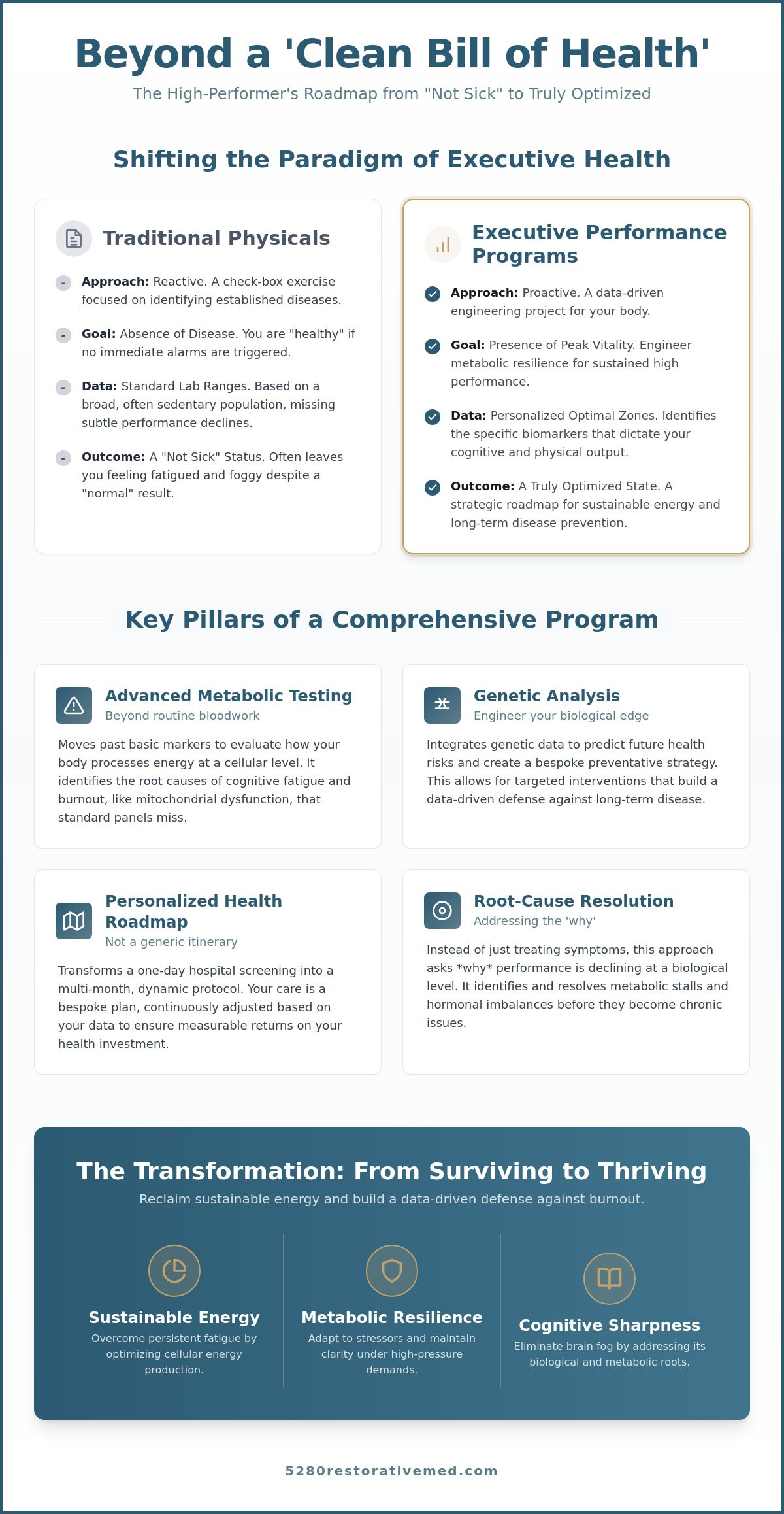 Executive Health Programs in Colorado: A Guide to Peak Performance Optimization