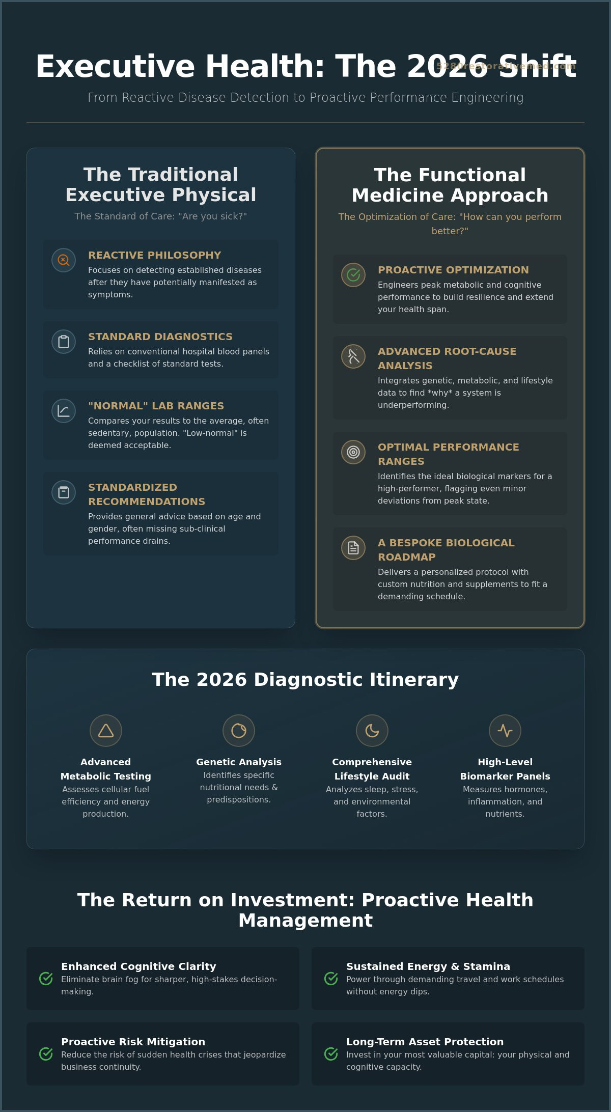 Executive Physical 2026: The High-Performer’s Guide to Peak Health Optimization