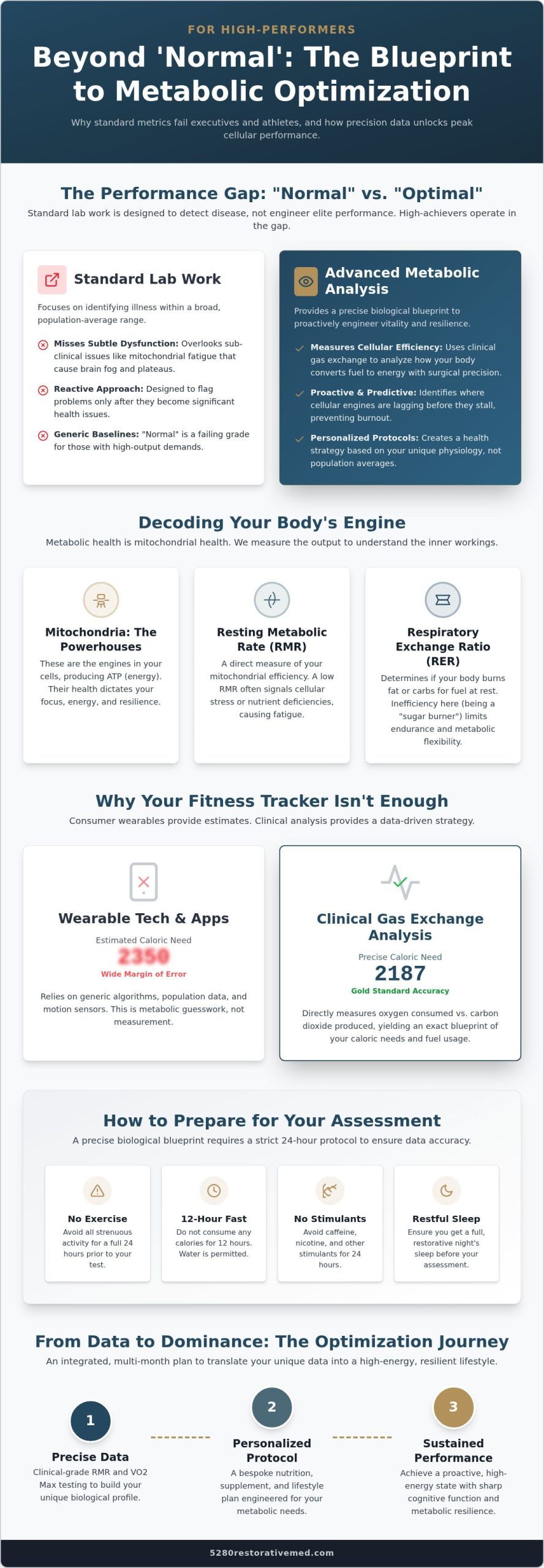 Metabolic Testing in Denver: The High-Performer's Guide to Biological Optimization (2026)