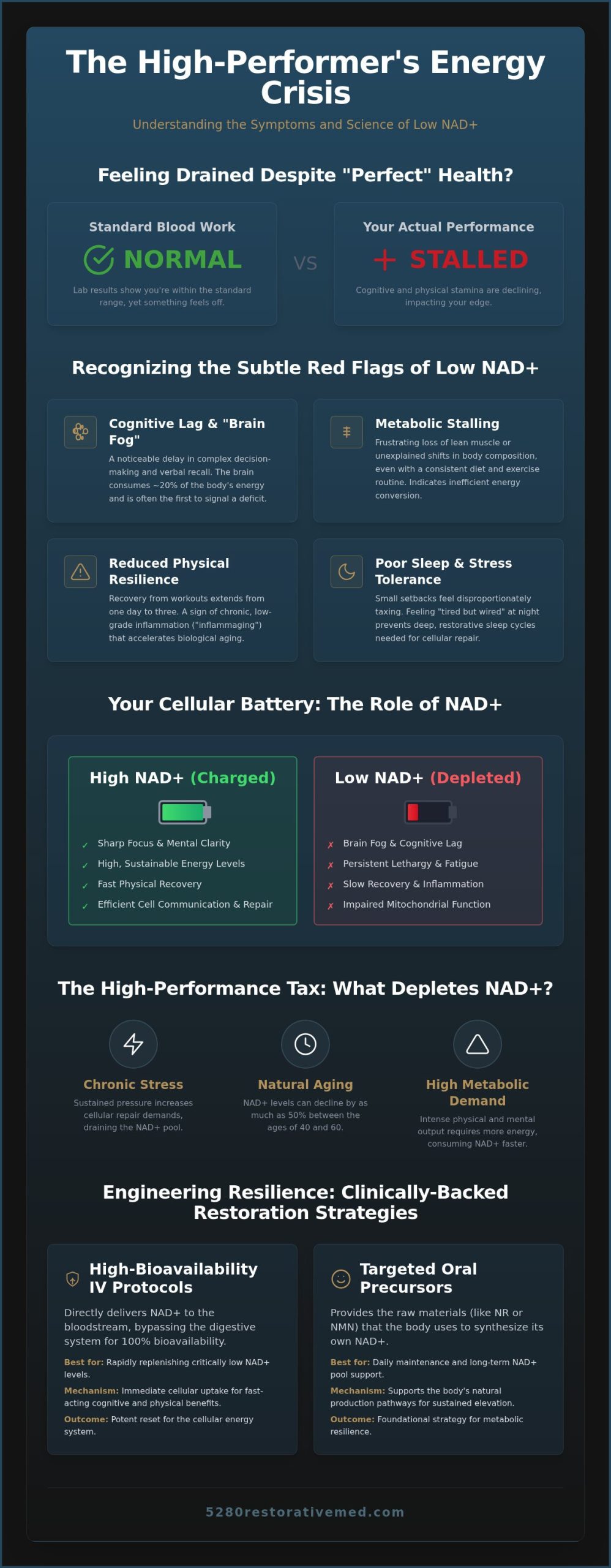 Recognizing and Reversing Low NAD+ Symptoms: A Clinical Guide to Peak Performance