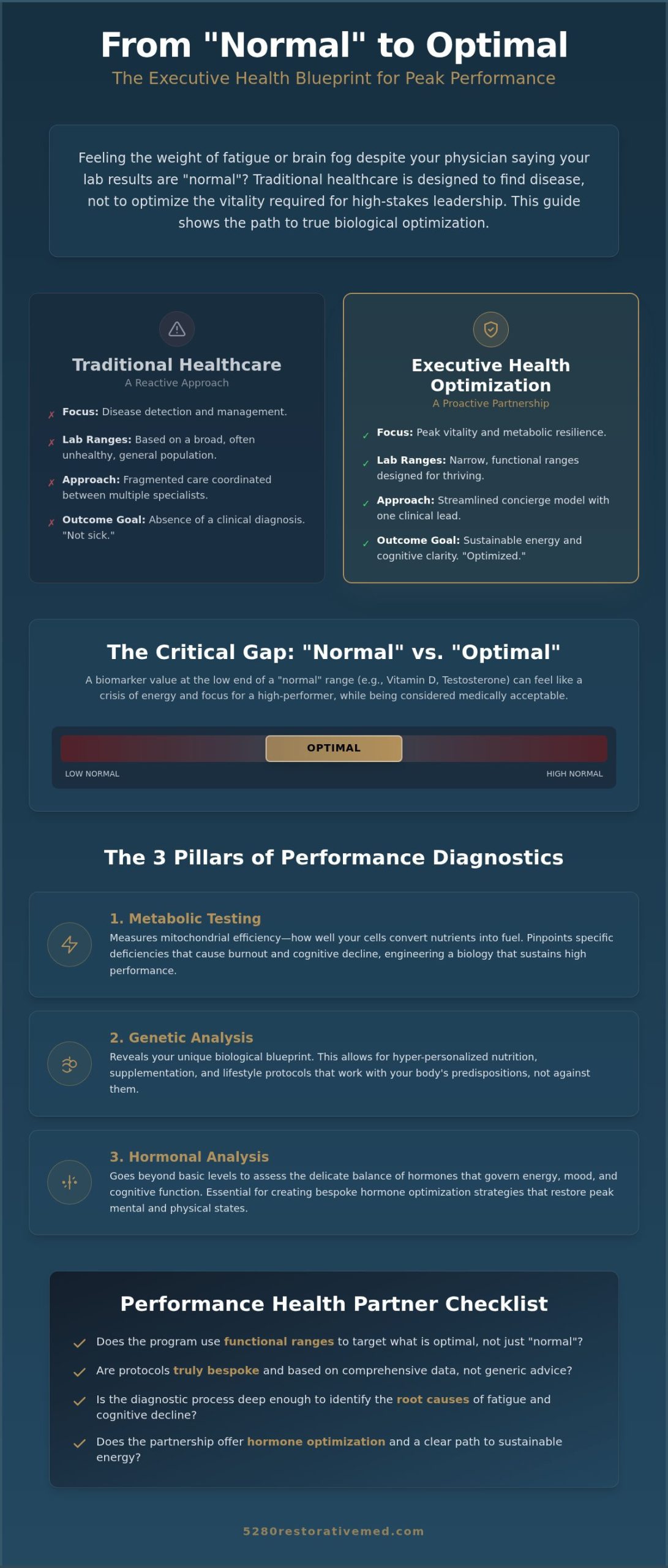 Are Executive Health Programs Worth It? A 2026 Guide to Performance Optimization