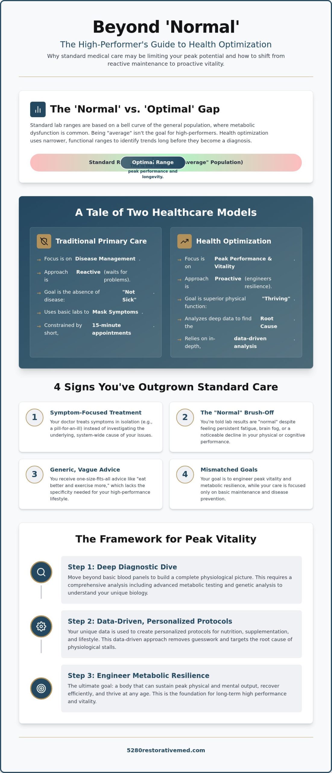 5 Signs You’ve Outgrown Your Primary Care Physician: Moving From Reactive to Proactive Health in 2026