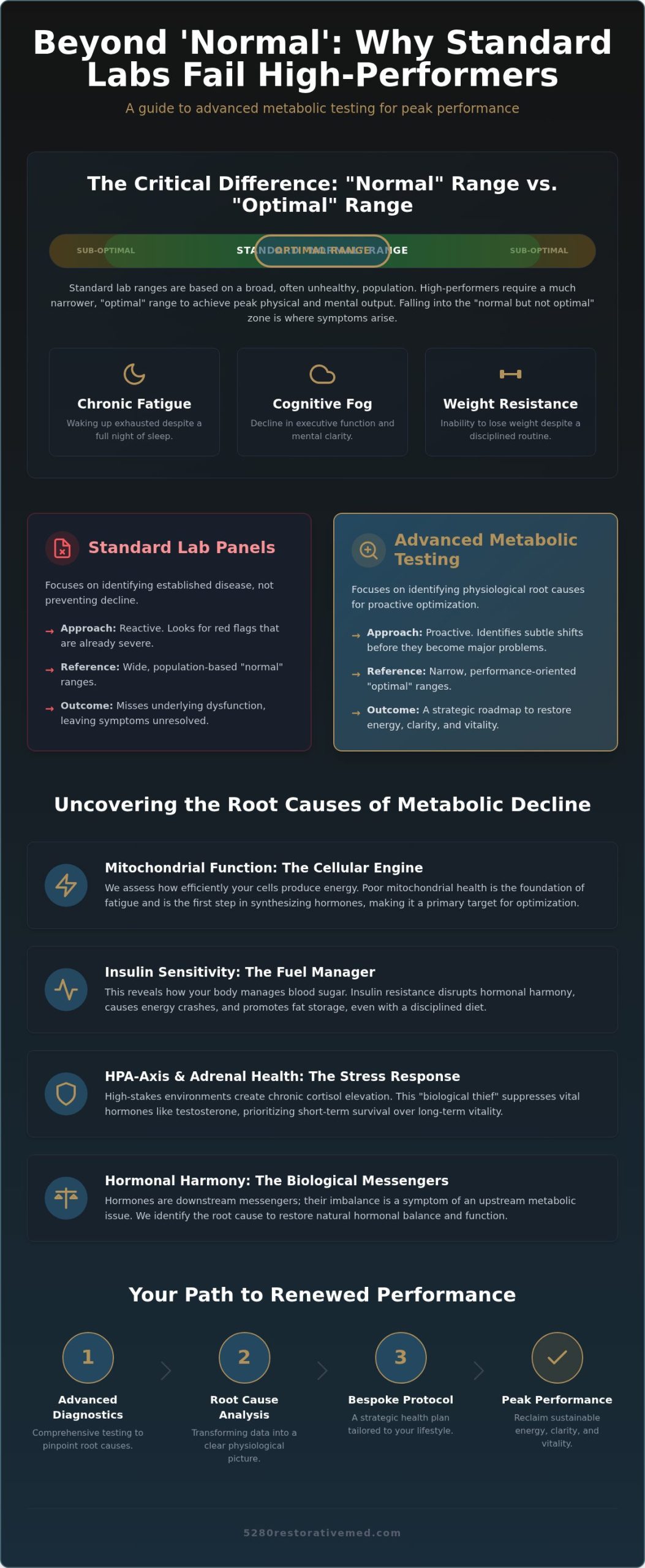 Metabolic Testing for Hormones: High-Performer's Guide