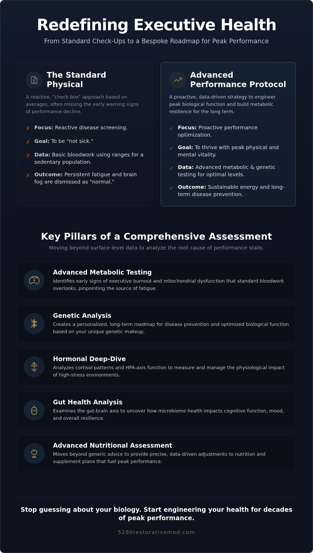 Executive Health Programs in Colorado: A Guide to Peak Performance Optimization
