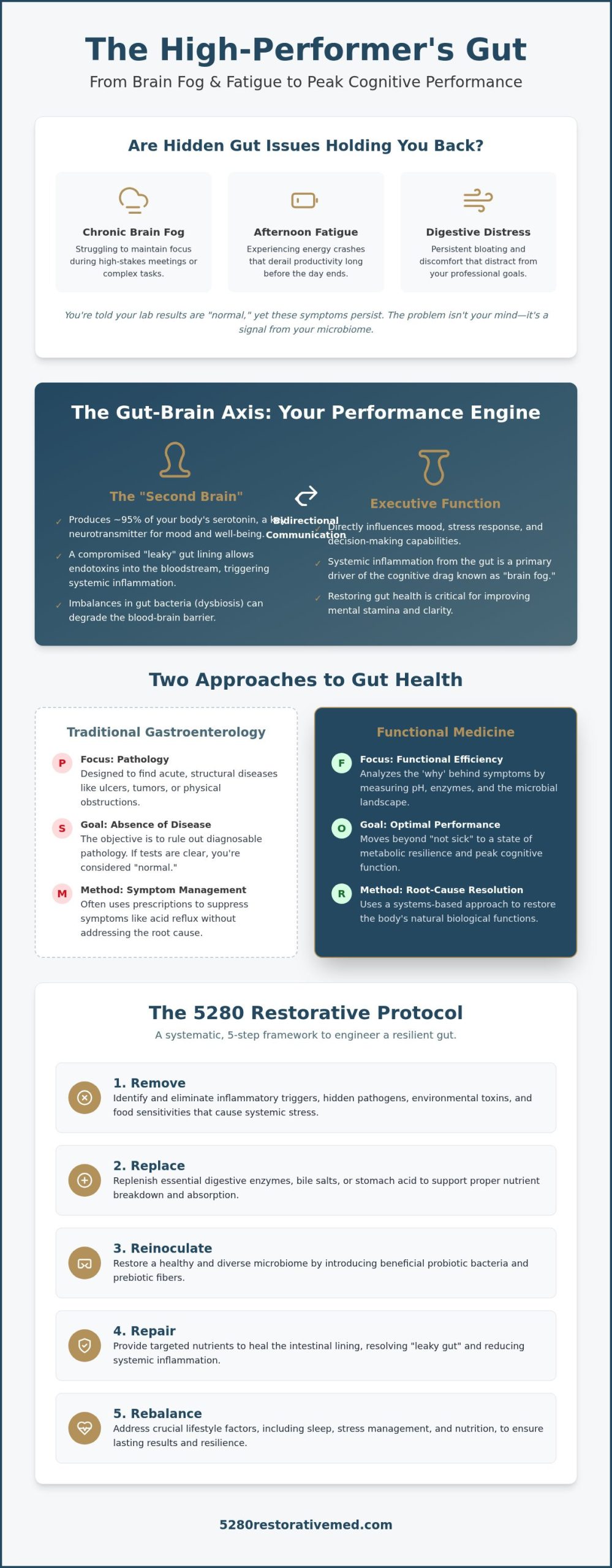 Functional Medicine for Gut Health in Denver