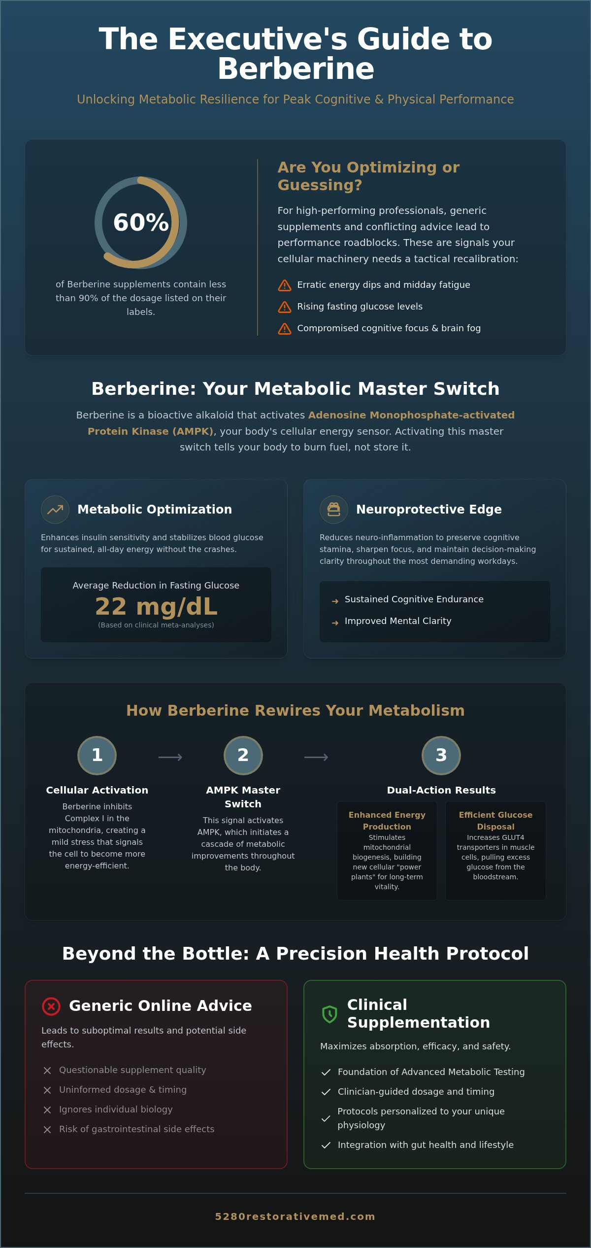 Berberine for Metabolic Health: A 2026 Clinical Guide