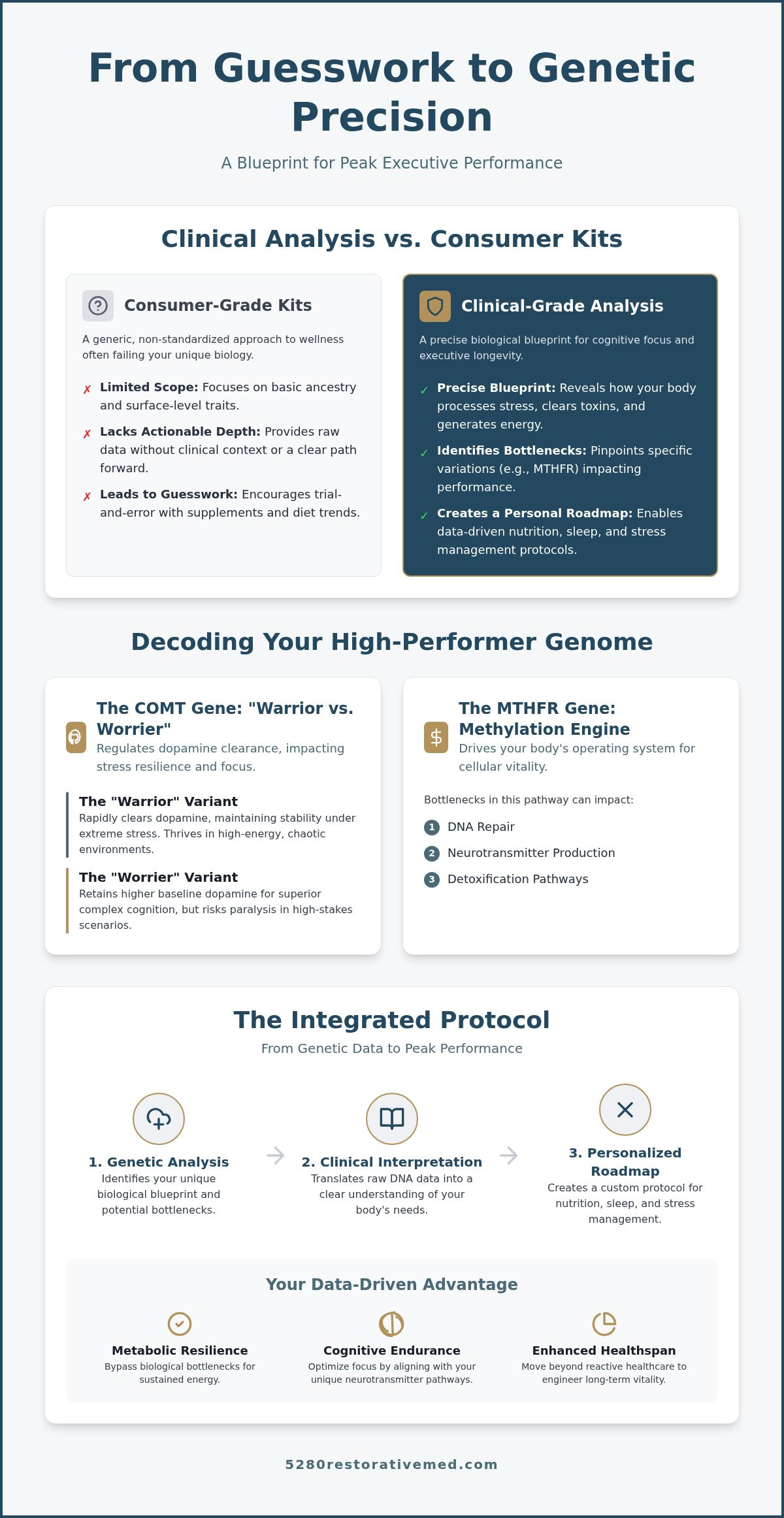 Genetic Testing for Peak Performance: 2026 Clinical Guide