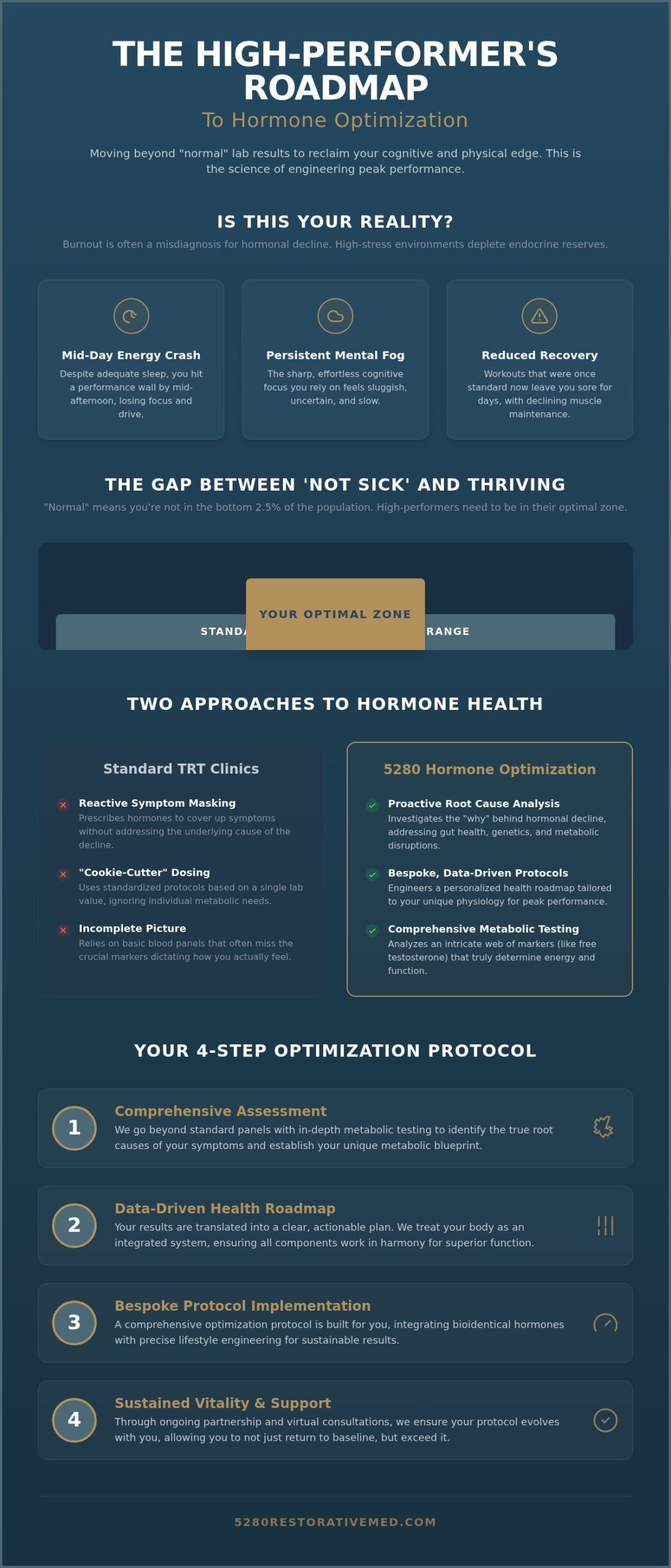 Testosterone Replacement Therapy in Denver: The High-Performer’s Guide to Hormone Optimization
